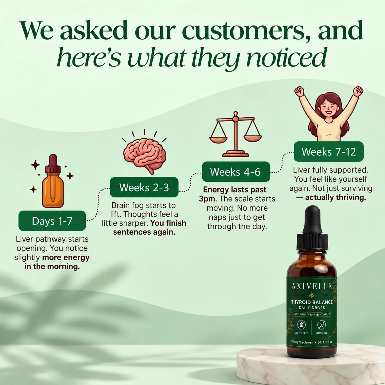 Axivelle Thyroid Balance