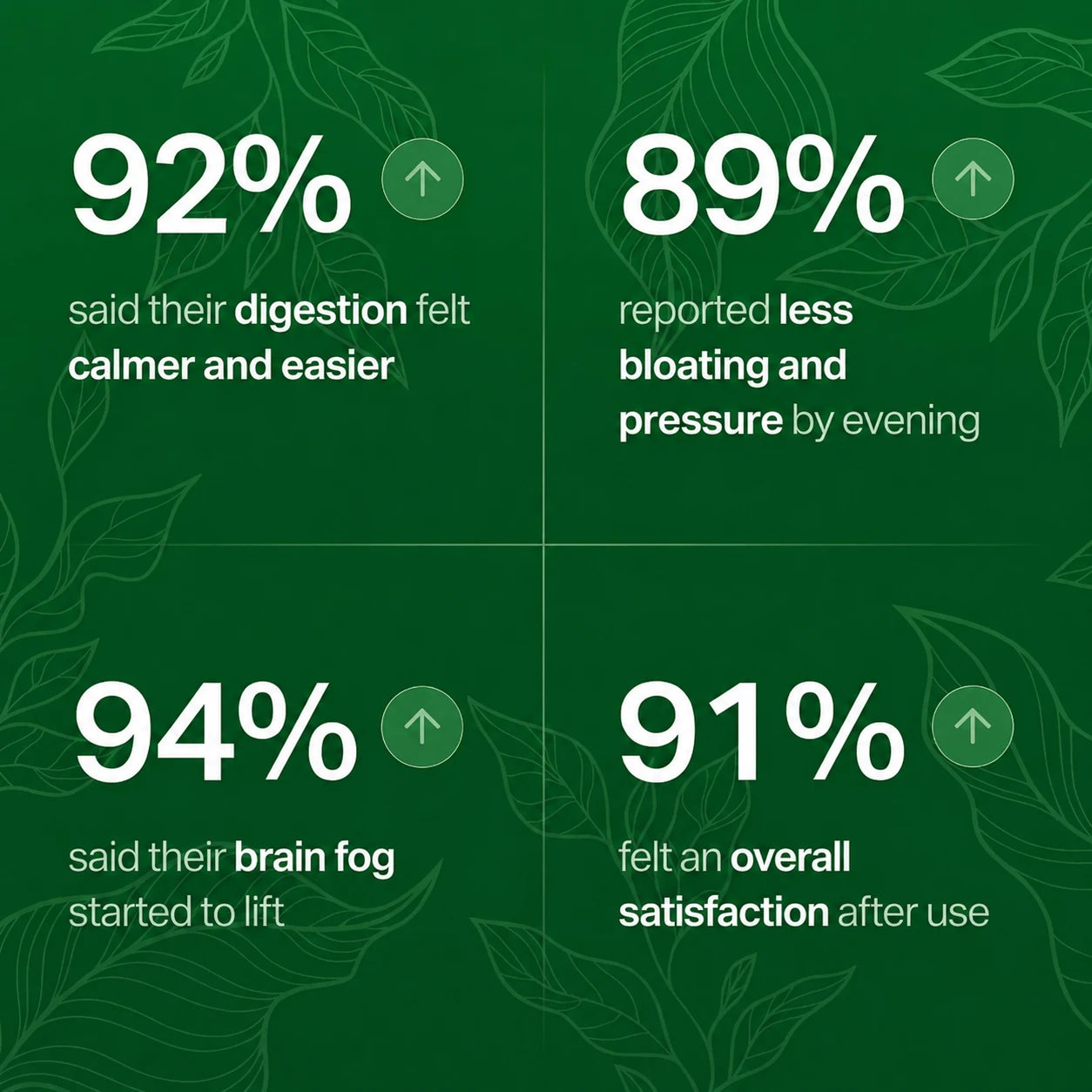 Axivelle® Digestive Balance