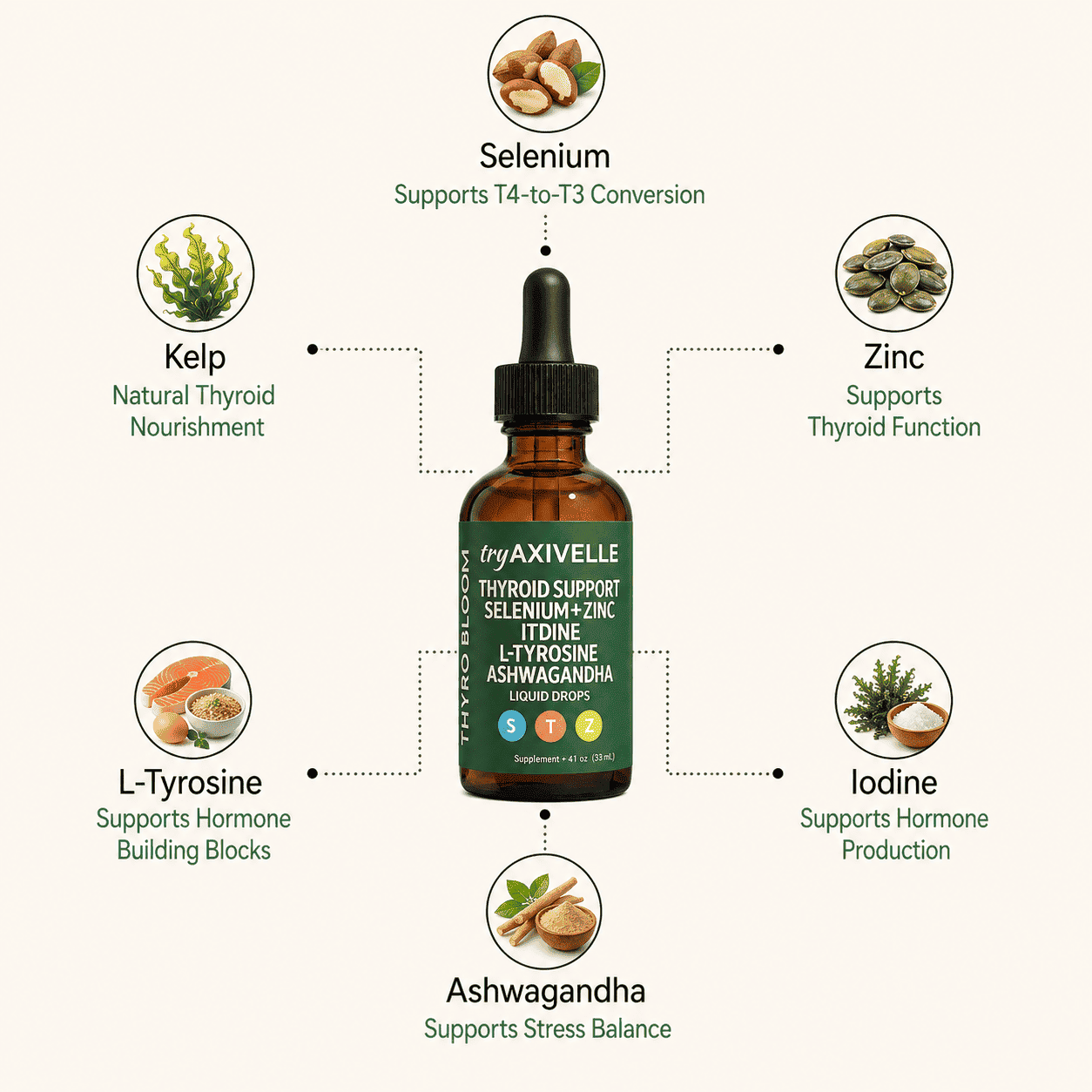 TryAxivelle Thyroid Balance Drops