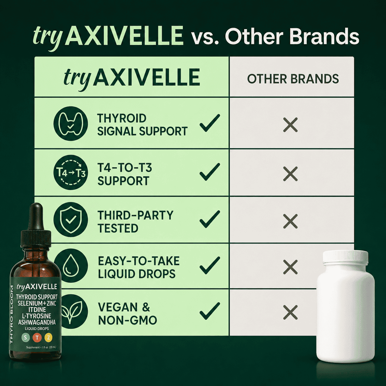 TryAxivelle Thyroid Balance Drops