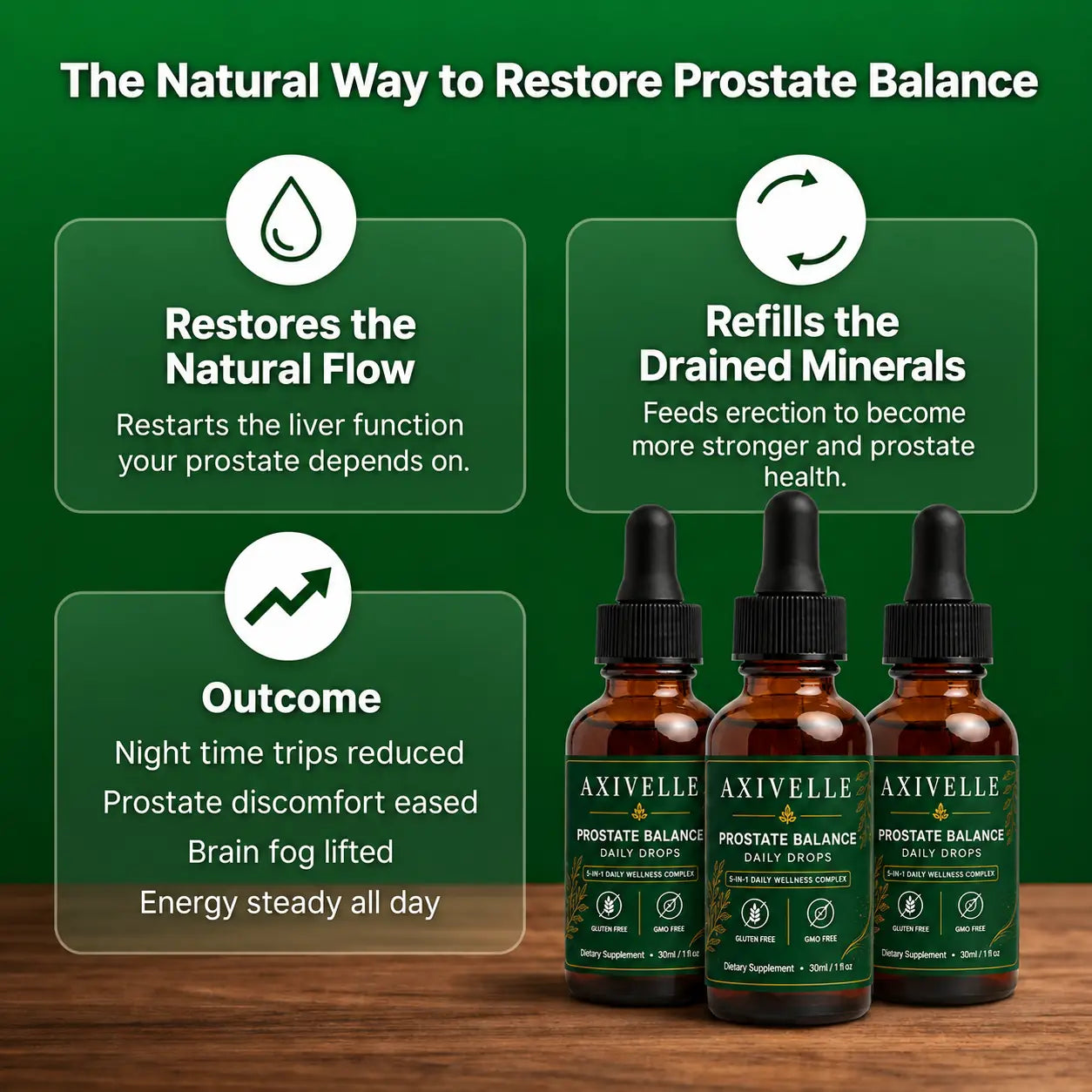 Axivelle Prostate Balance