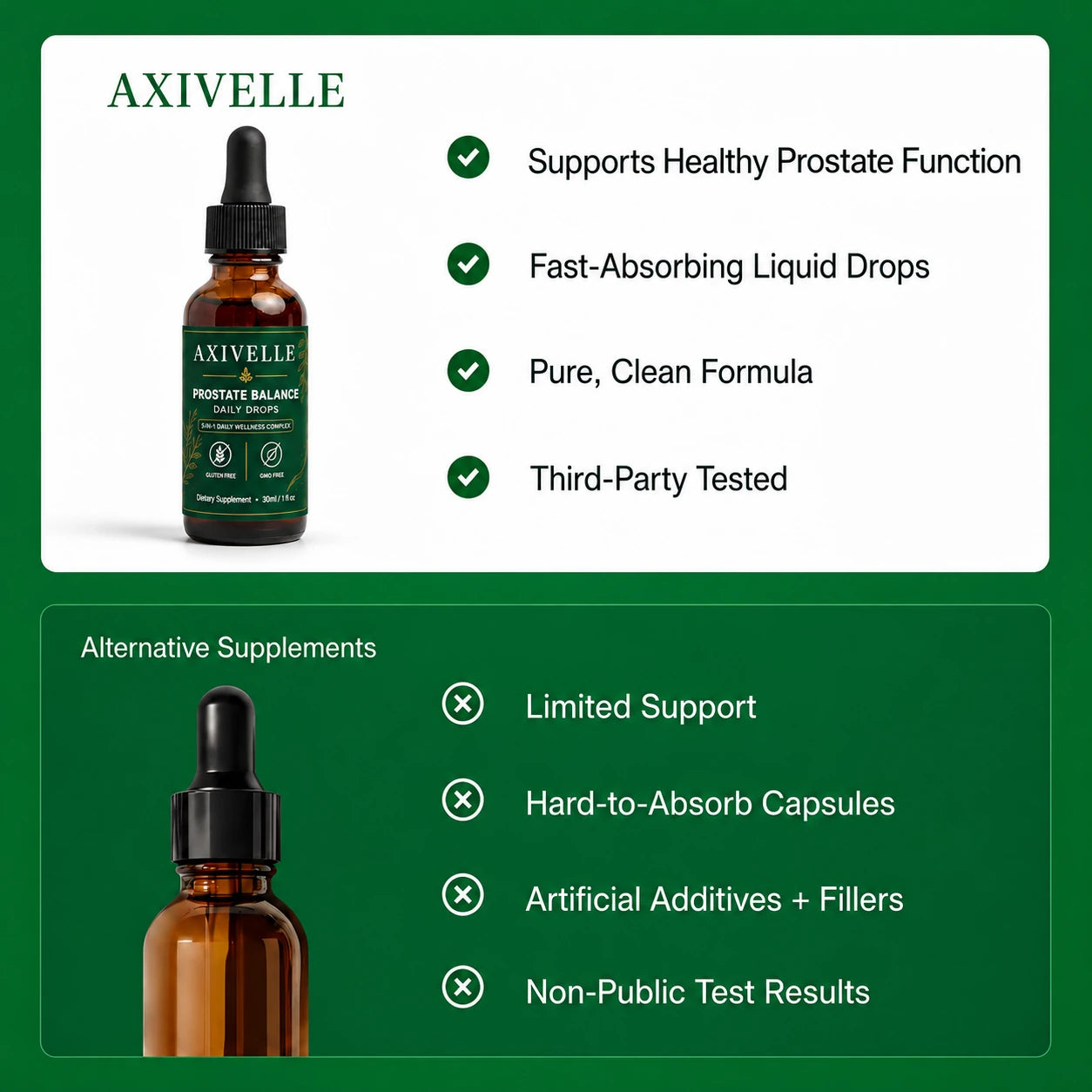 Axivelle Prostate Balance