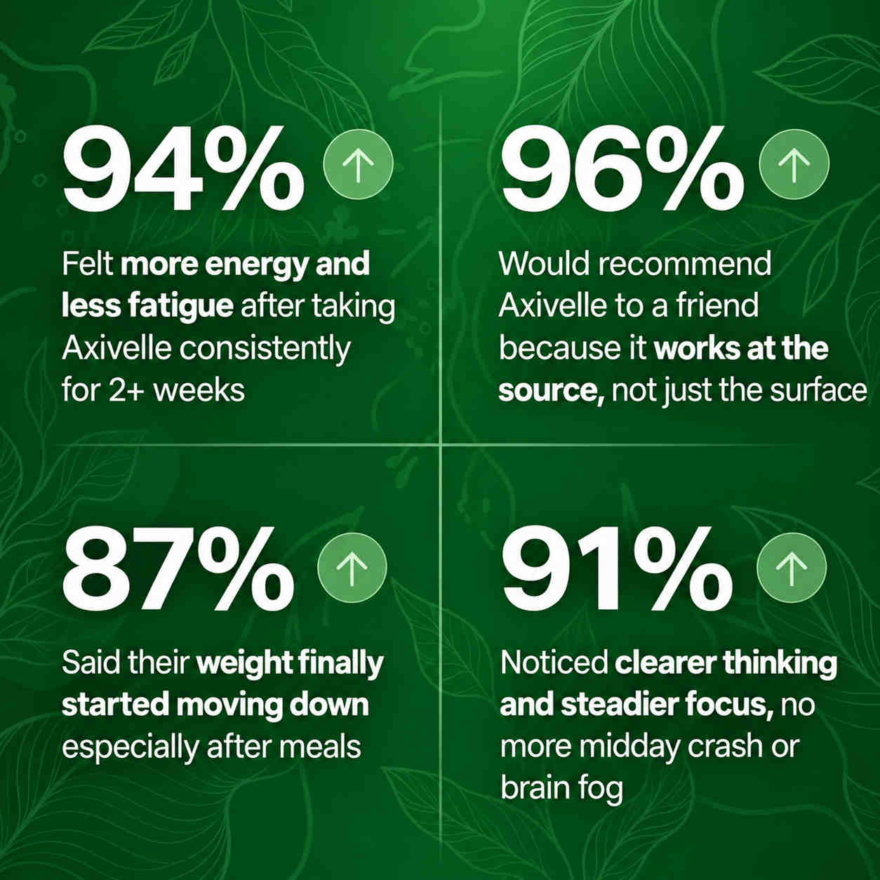 Axivelle Liver Balance